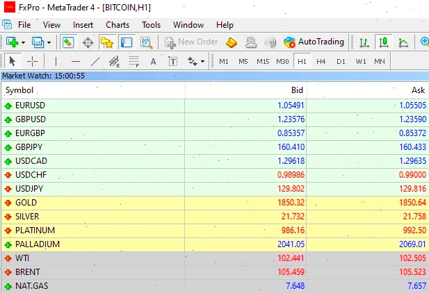 asset pc mt4