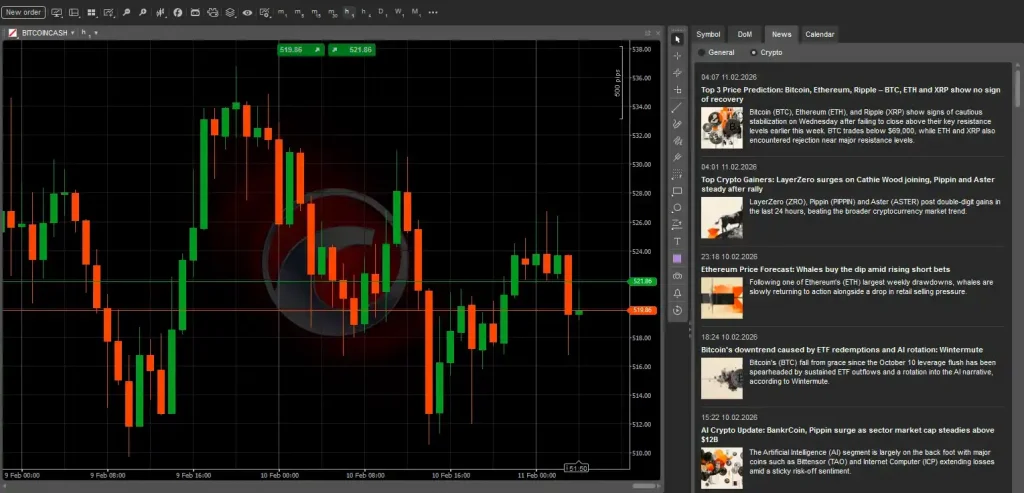 bitcoin-cash-ctrader