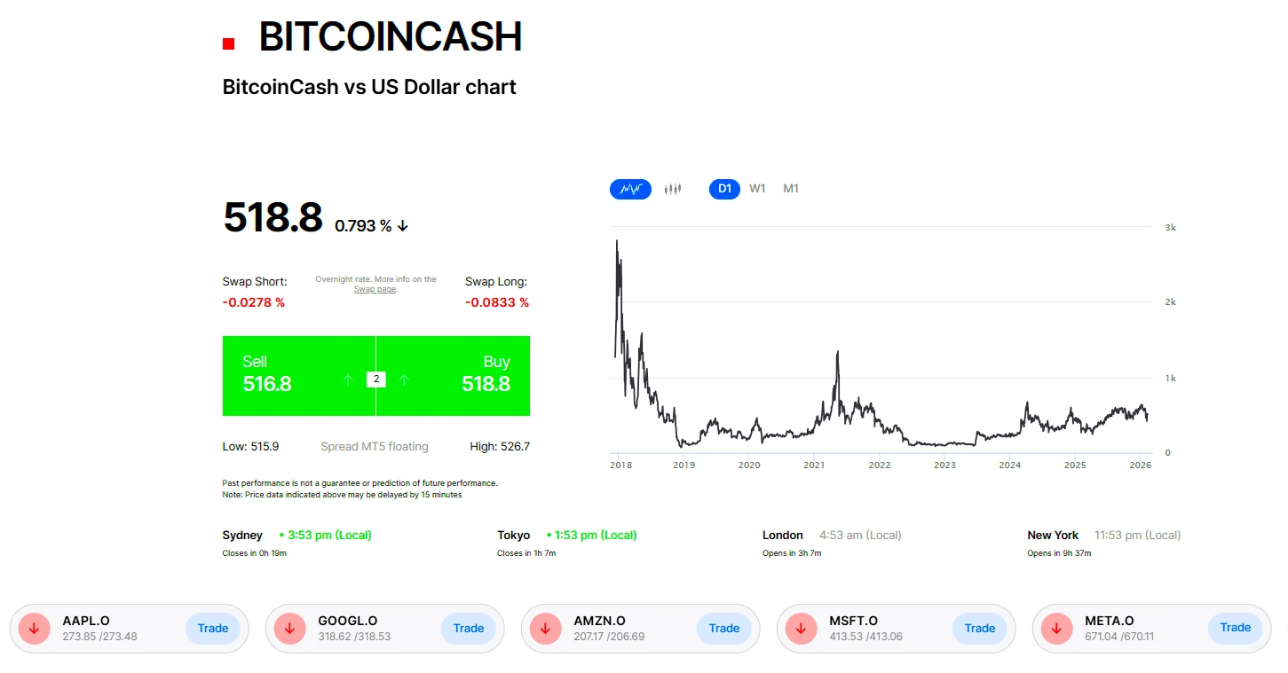 bitcoin cash info