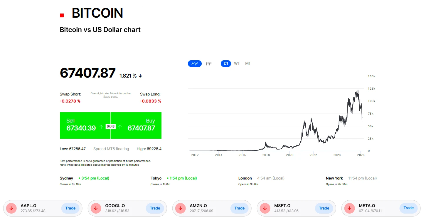 Bitcoin Info FXPro