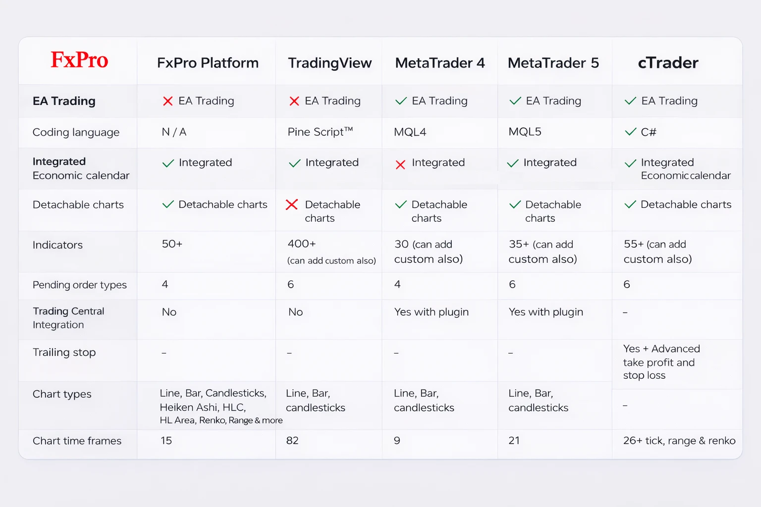 FxPro global işlem platformları ve küresel piyasalar