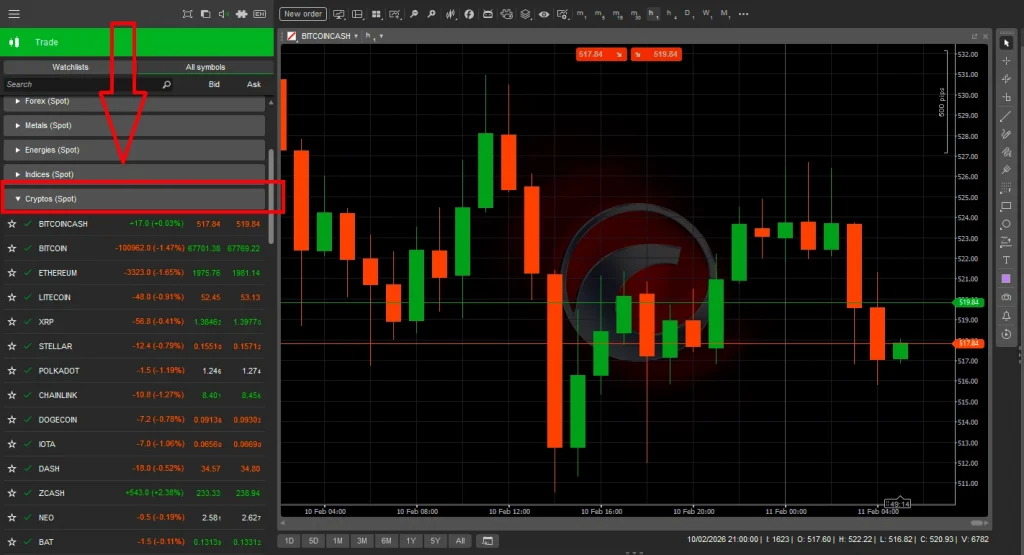 crypto-ctrader