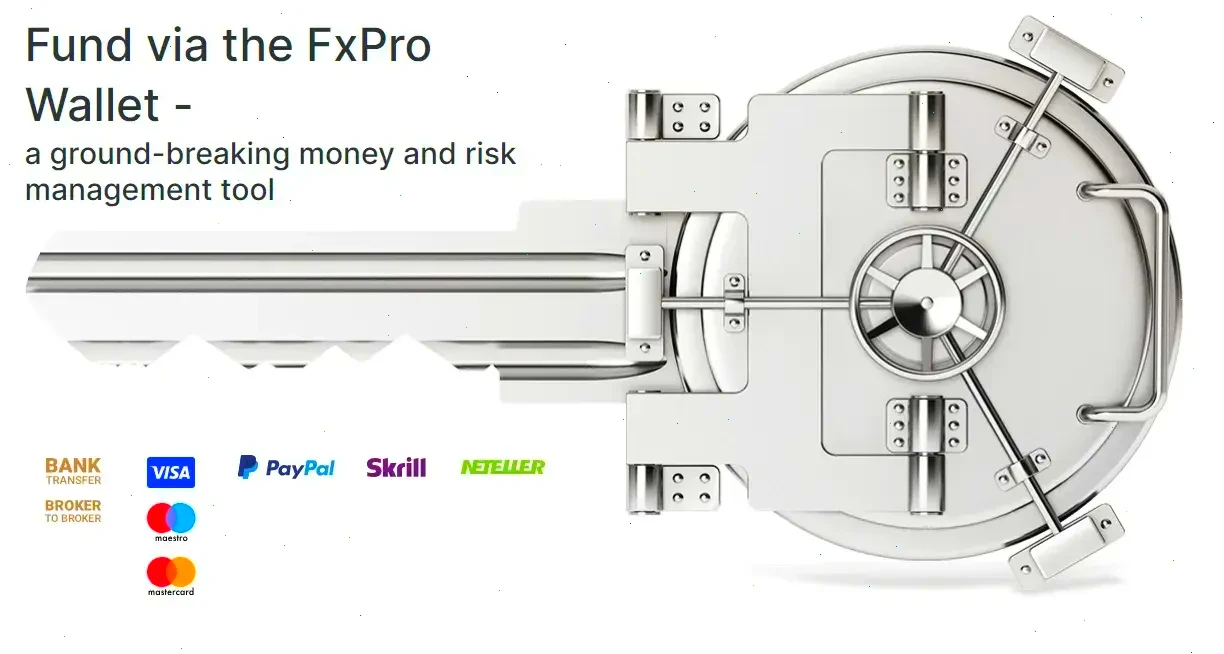 Deposit Methods Secure FXPro