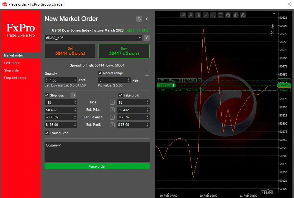 dow-jones-index-futures-order