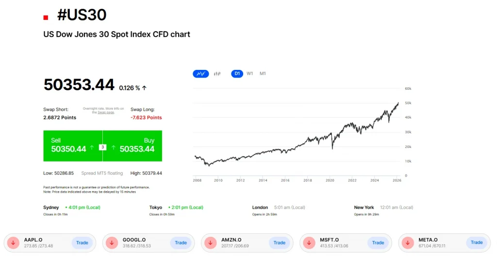 dow-jones-index-info