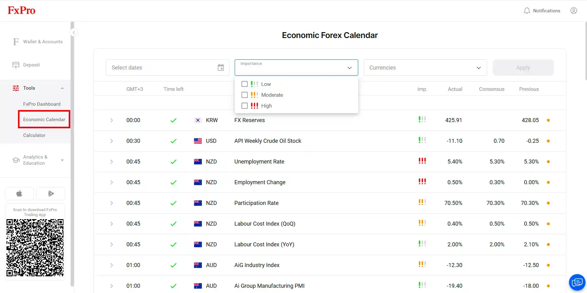 FxPro ekonomik takvim forex haber takvimi