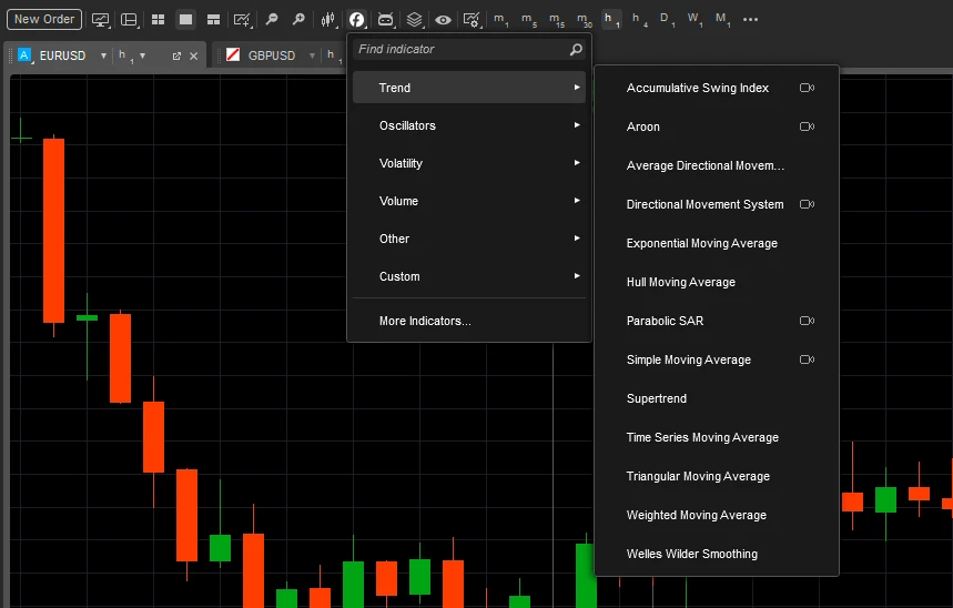 indicator ctrader