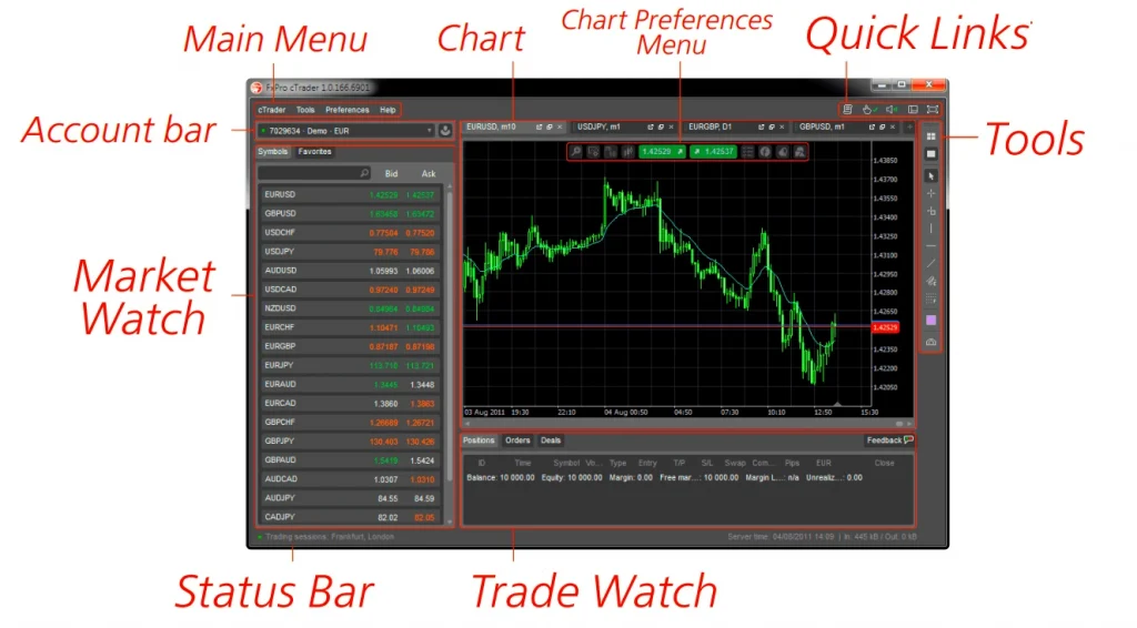 interface-guide-ctrader