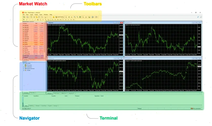 mt4-interface-guide-fxpro