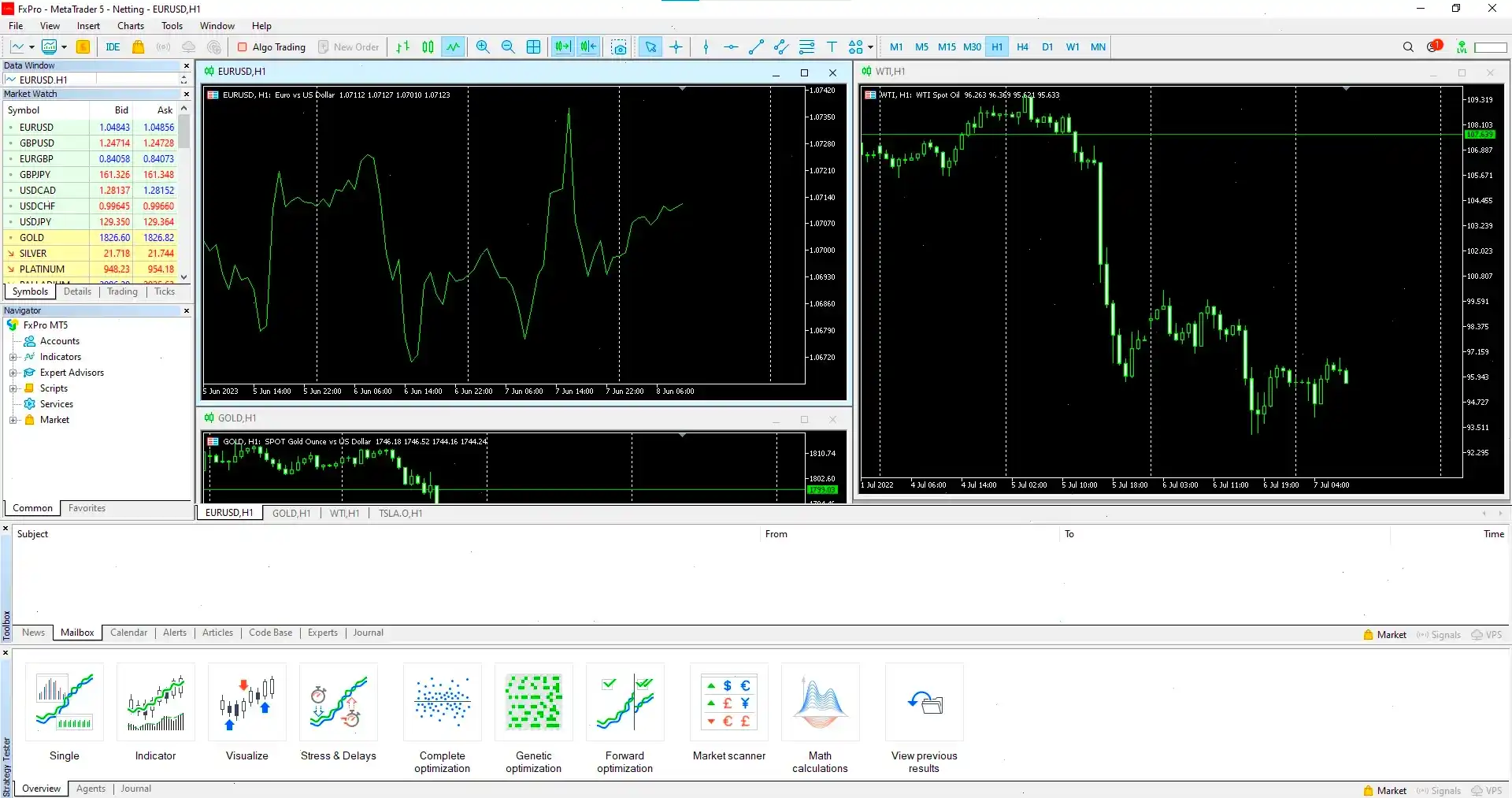 FxPro MT5 Expert Advisor algoritmik trading