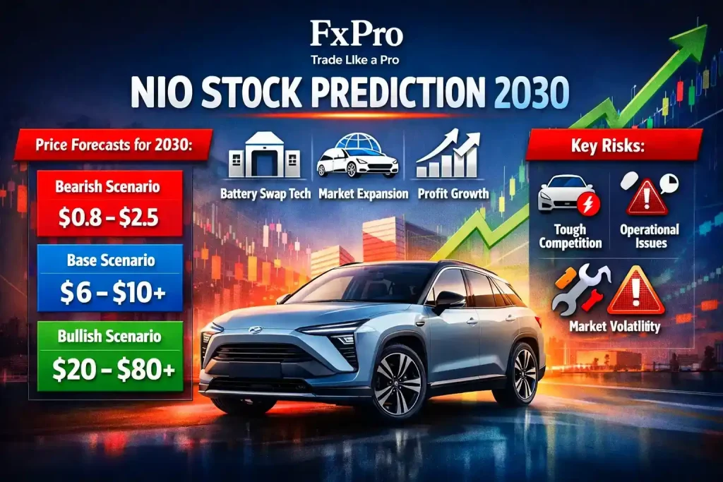 nio-2030