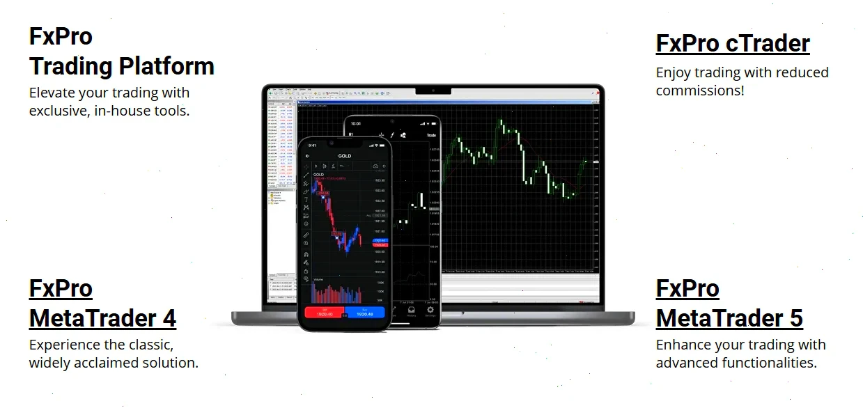 FxPro inceleme ve işlem platformları