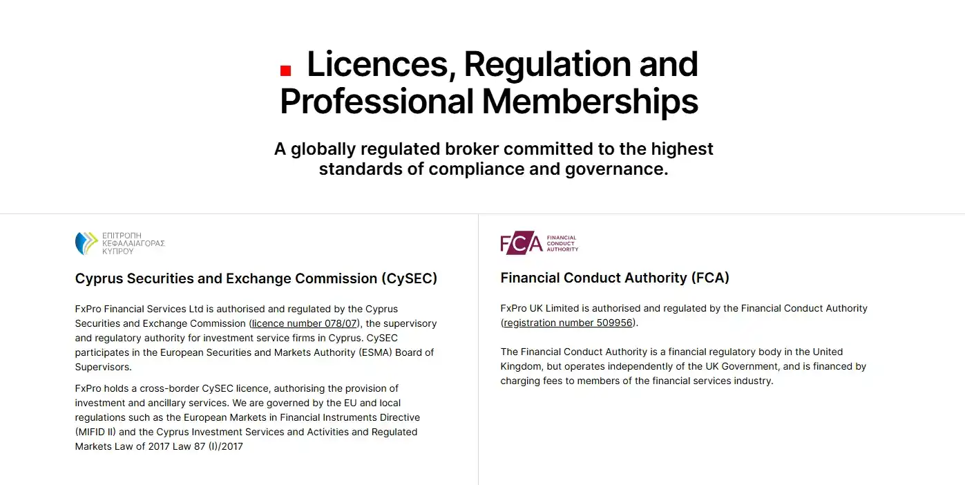 Regulation FXPro
