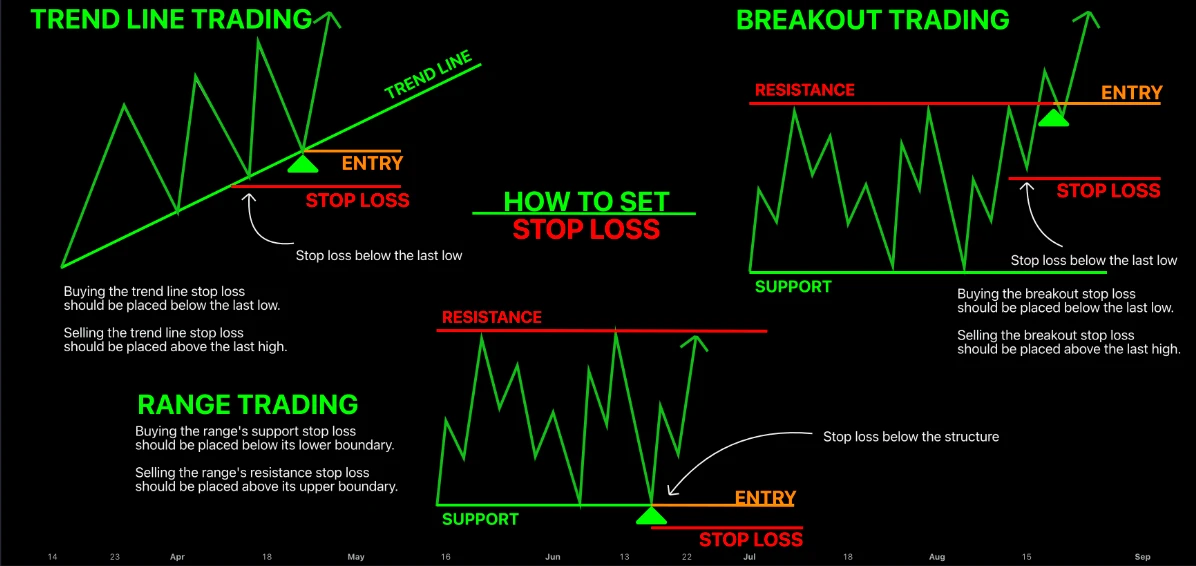 stop-loss rules