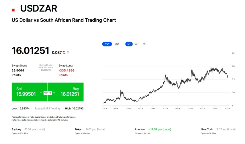 usdzar-info-fxpro-en.webp