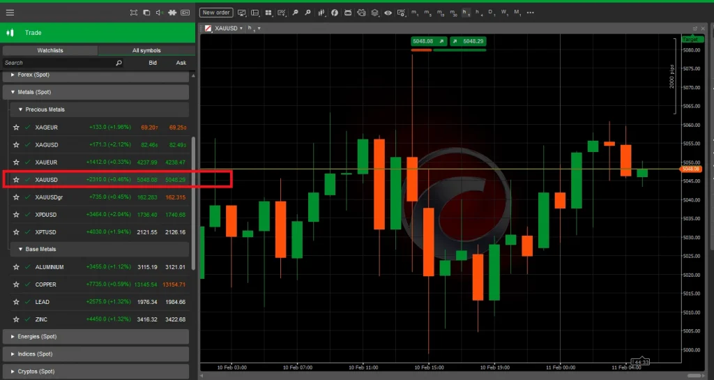 xau-usd-ctrader