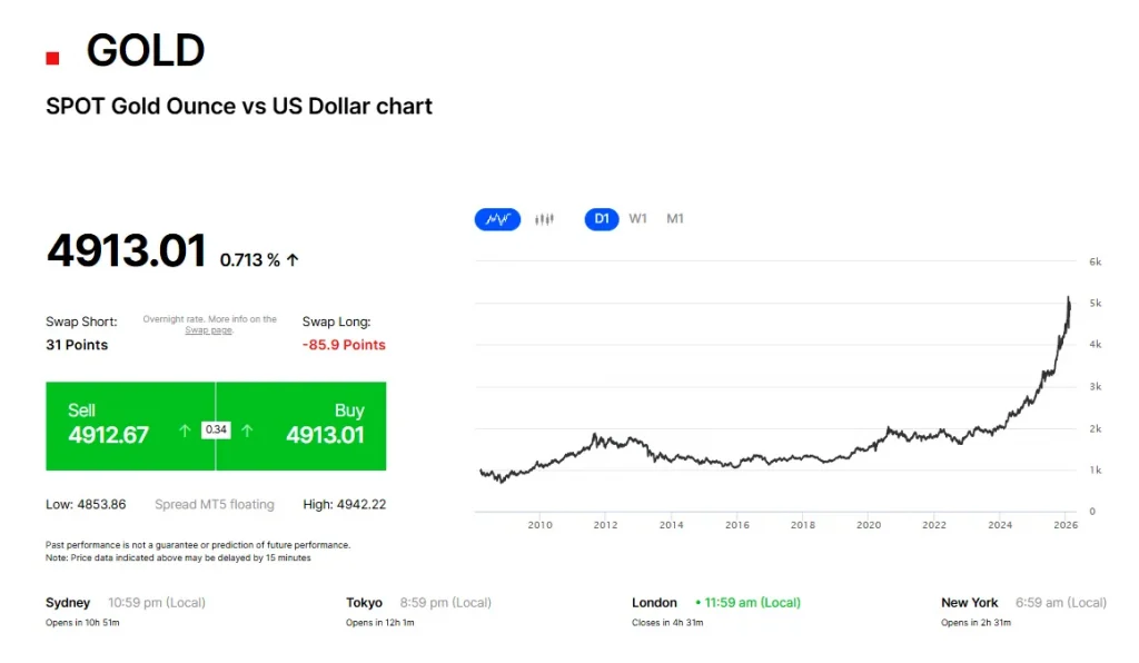 xauusd-info-gold-fxpro-en